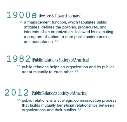 An evolution of the definition of public relations.